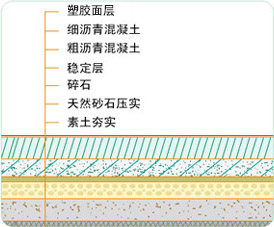 羽毛球场筑造