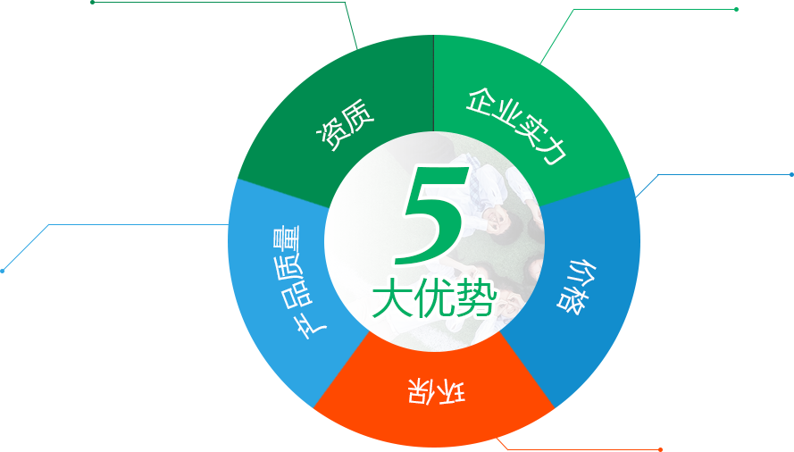 长处